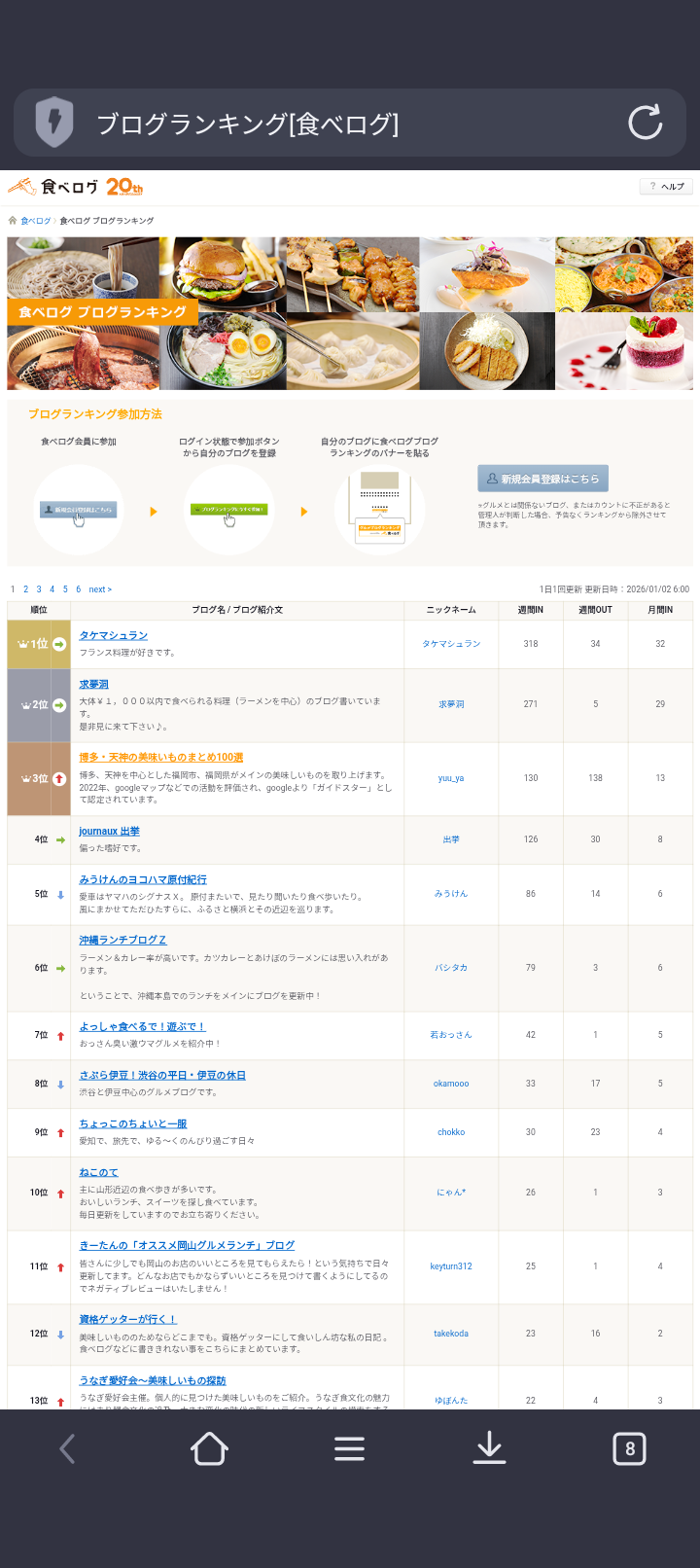 食べログブログランキング